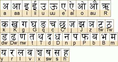 abugida bengali alphabet